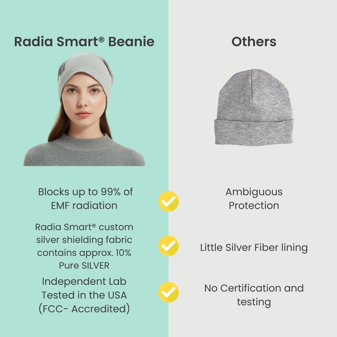 Smart EMF Protection Slouch Beanie, 5G, RF Shielding, WiFi Protection, Brain Coat