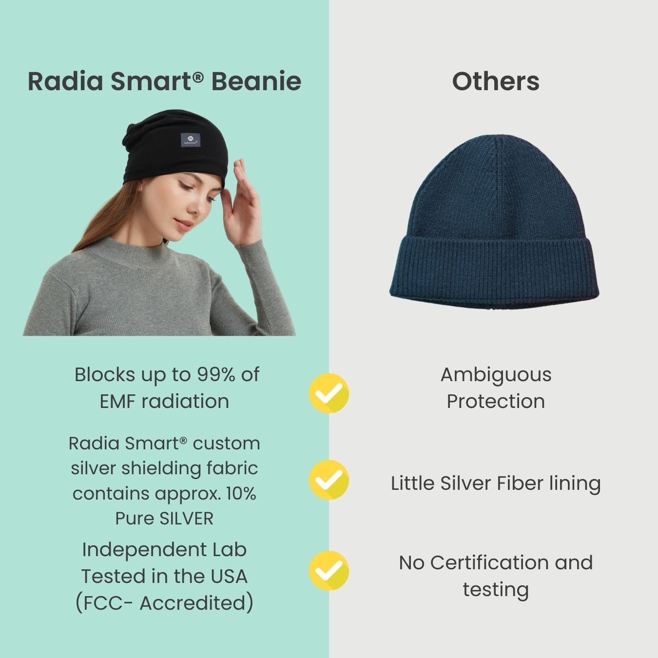 Smart EMF Protection Slouch Beanie, 5G, RF Shielding, WiFi Protection, Brain Coat